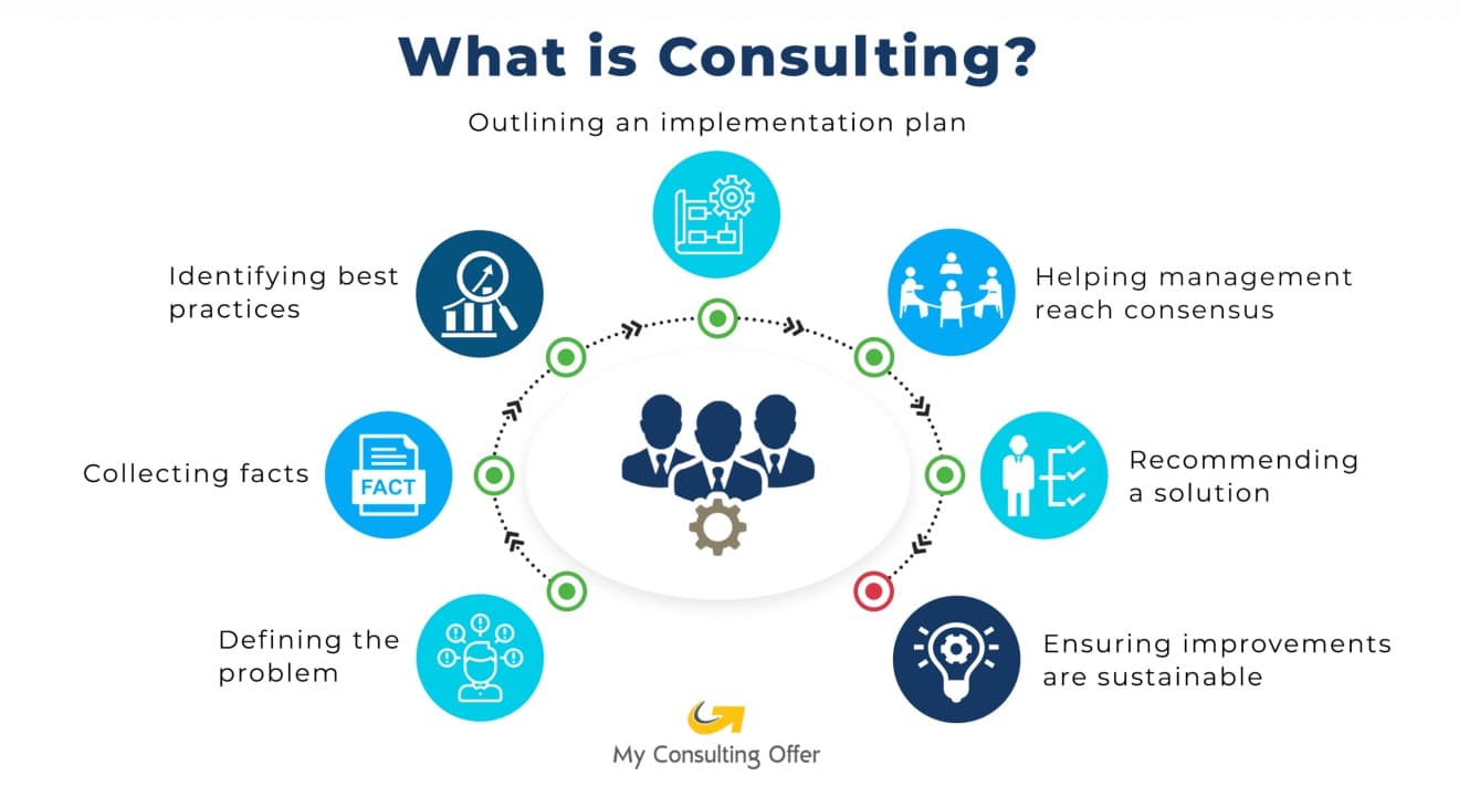 IT Consulting Services